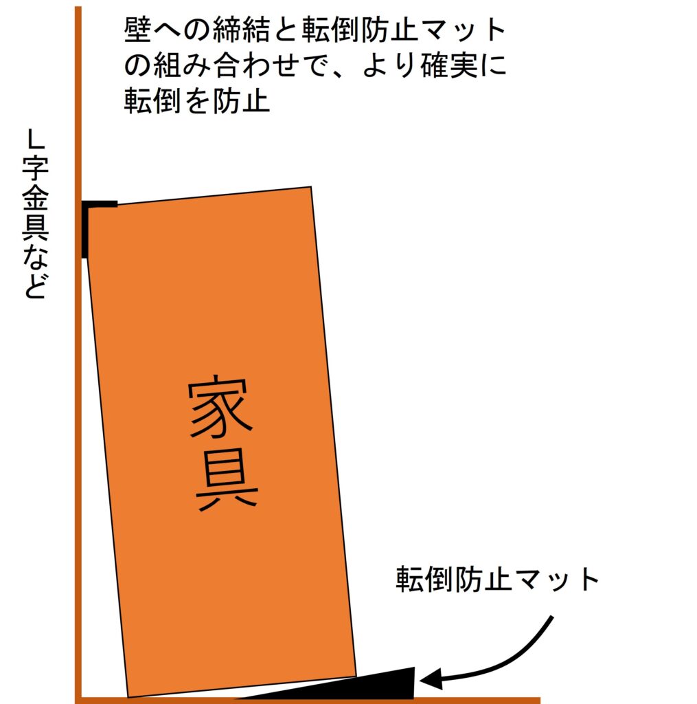 家具転倒防止には、壁への固定と転倒防止マットとを組み合わせて使用すればさらに確実