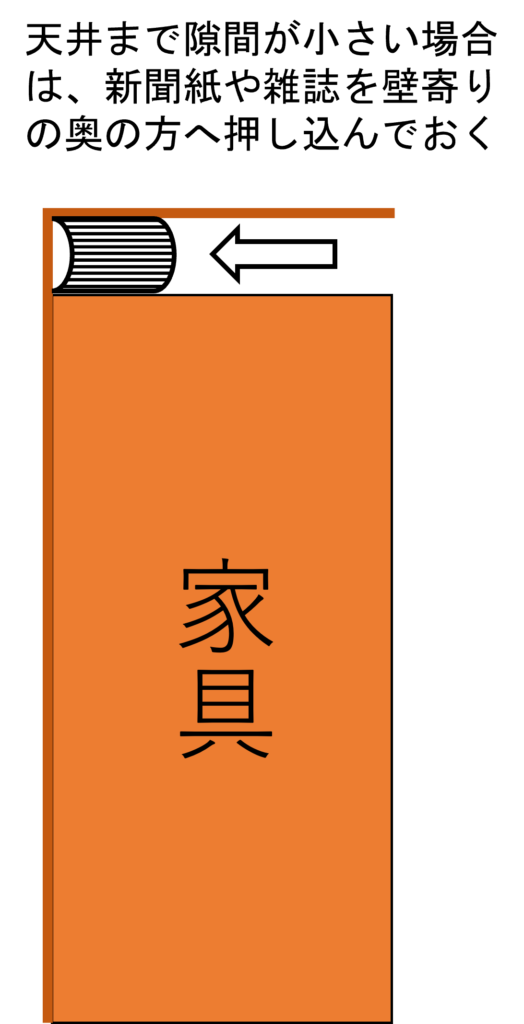 天井まで隙間が小さい場合は、新聞紙や雑誌を壁寄りの奥の方へ押し込んでおく