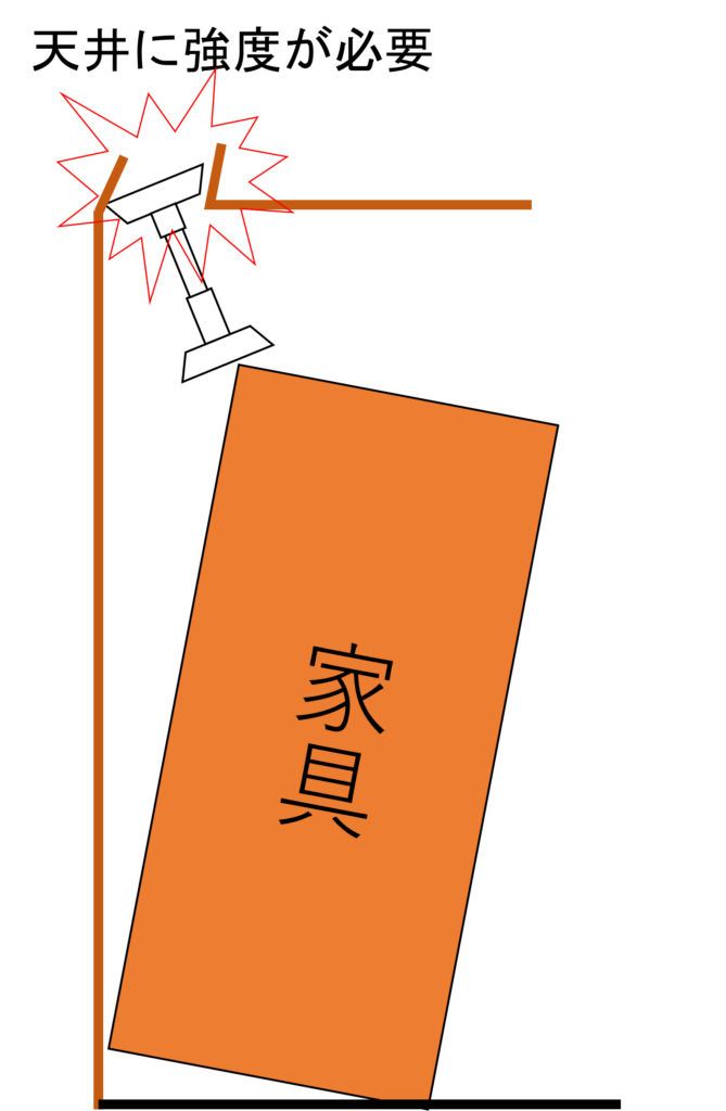 突っ張り棒を設置するには天井に下からの突き上げに耐えるだけの強度がないと、天井を突き破ってしまいます