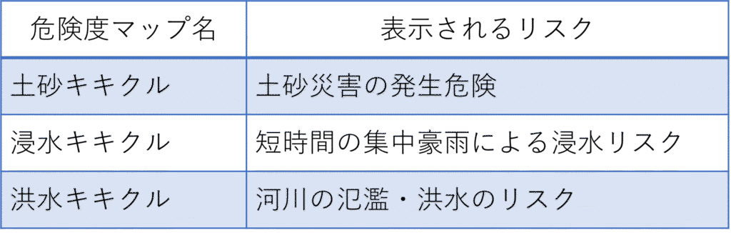 キキクルの種類
