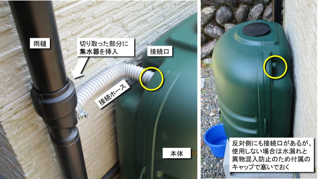 接続ホースは左右いずれでも取り付け可能です。取り付けない方の穴は止水キャップで塞いでおきます