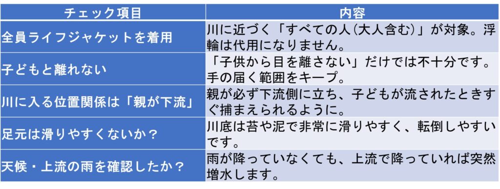 川に近づく前に必ず守ってほしいチェックリスト