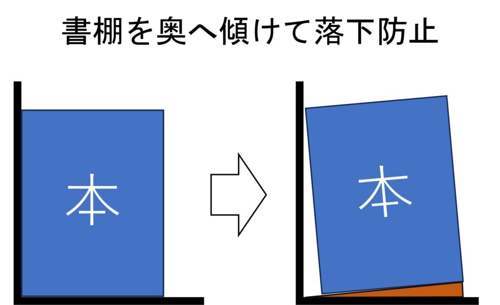揺れに対して本が書棚から飛び出してこないようにするため、奥側へ傾けておくといった工夫をすると良い
