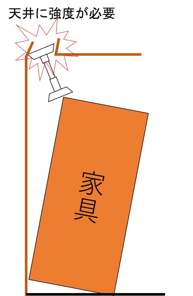 突っ張り棒は天井強度が弱いと天井を突き破ってしまうので、荷重を分散するための板などを挟むとよいでしょう