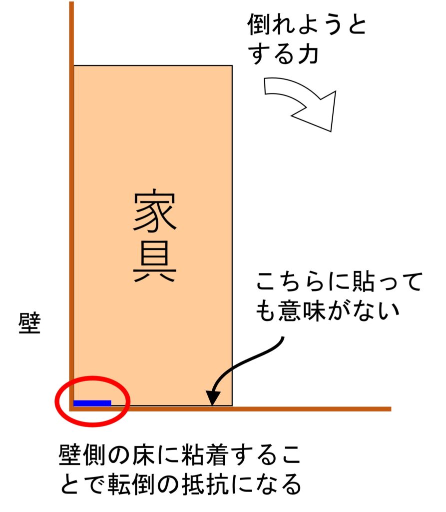 粘着ジェルは、タンスや本棚の裏に貼り付けて転倒の抵抗とするもの。壁側に貼らないと意味をなさない。