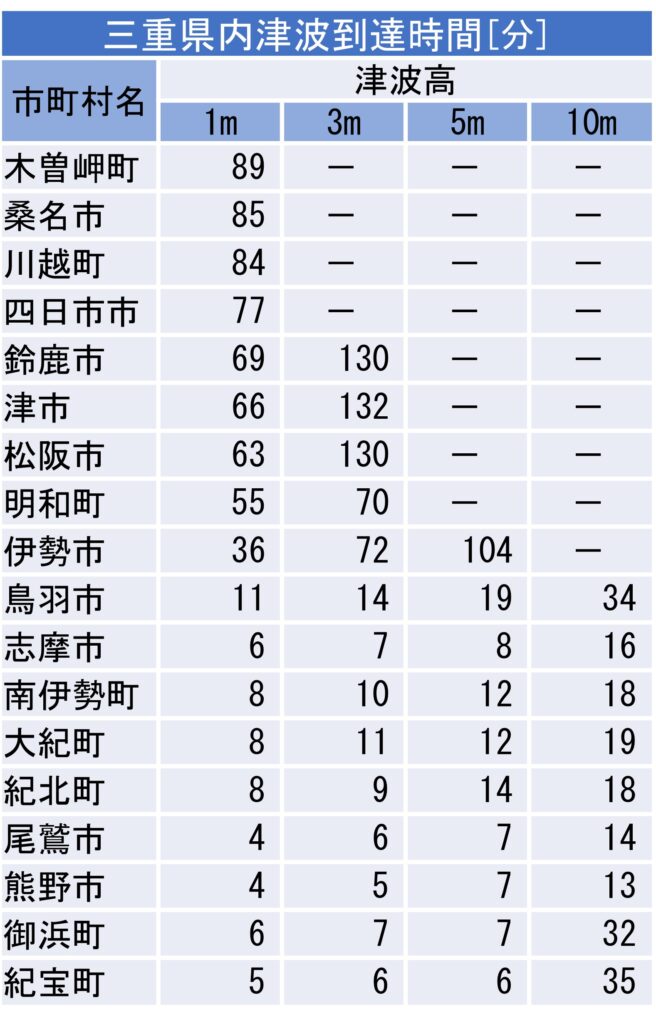 三重県内各地で予想される津波到達時間(最悪のケース)