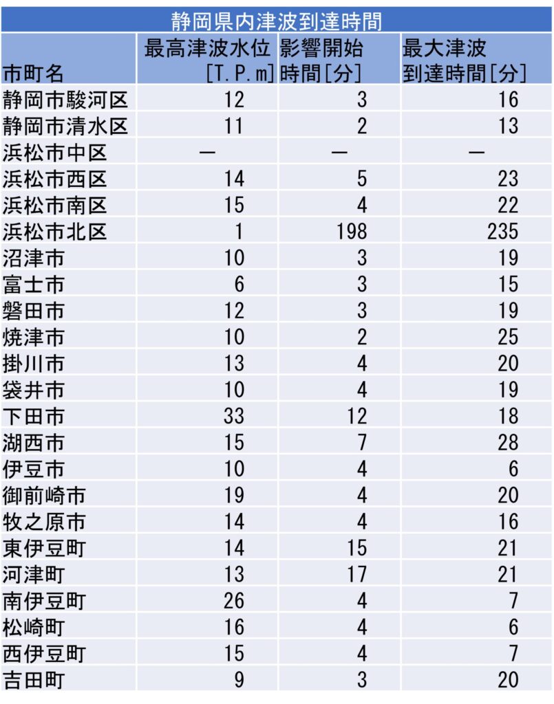 静岡県内津波到達時間