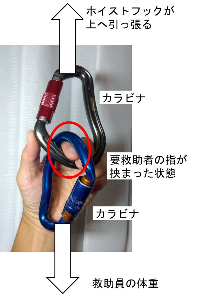 カラビナに指が挟まった状態