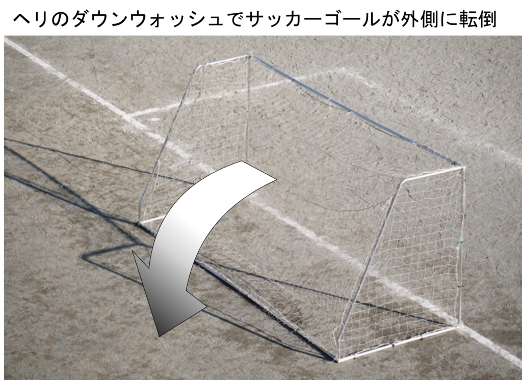 ヘリのダウンウォッシュでサッカーゴールがコート外側に転倒
