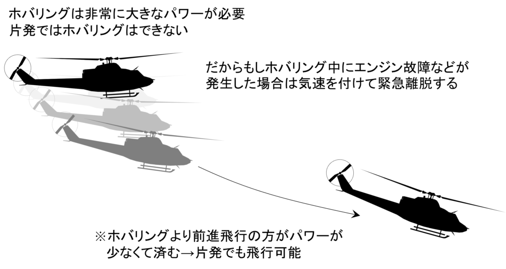 ホバリング中のエンジン故障対処