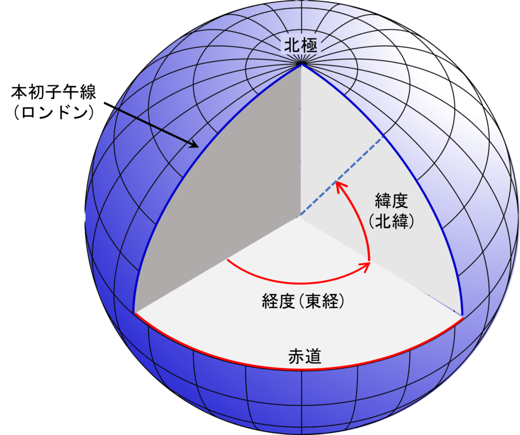 緯度経度の説明