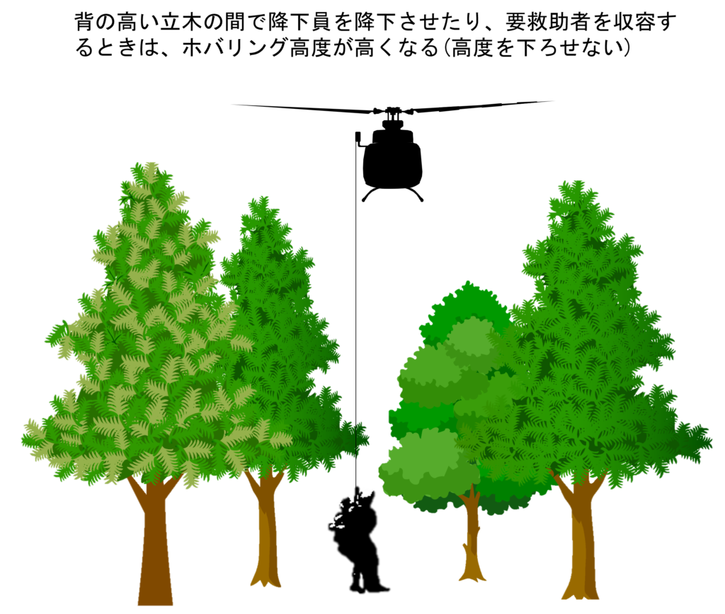 谷が深い場所や急傾斜地では、自ずとホバリング高度を高くせざるを得ない