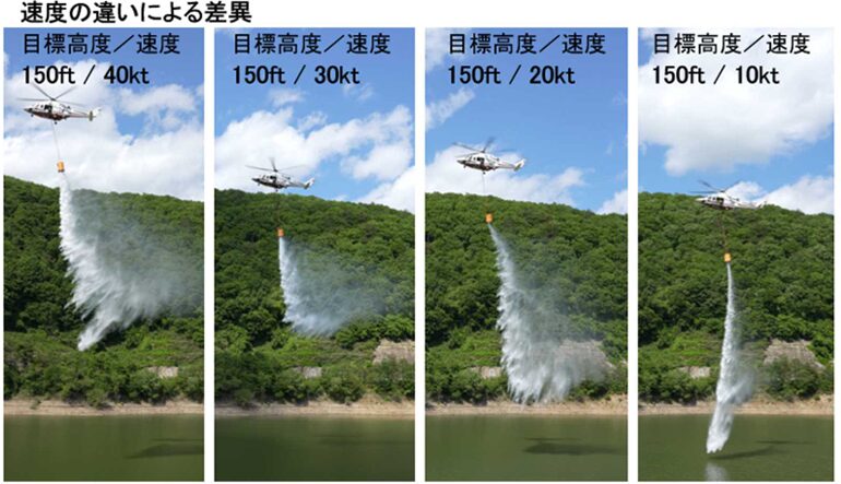 速度を変化させたときの散水のもよう