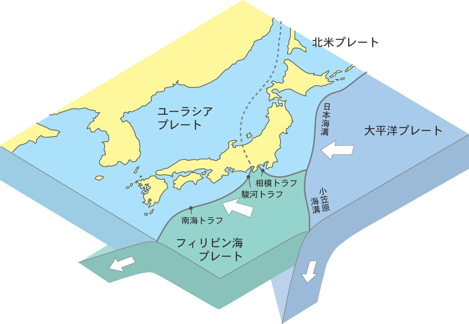 日本近海のプレートの様子