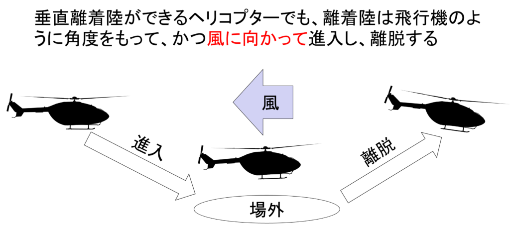 ヘリは風に向かって進入、離脱する