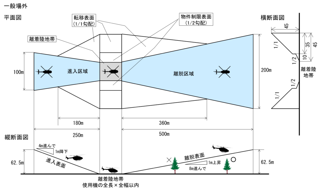 一般場外の図面