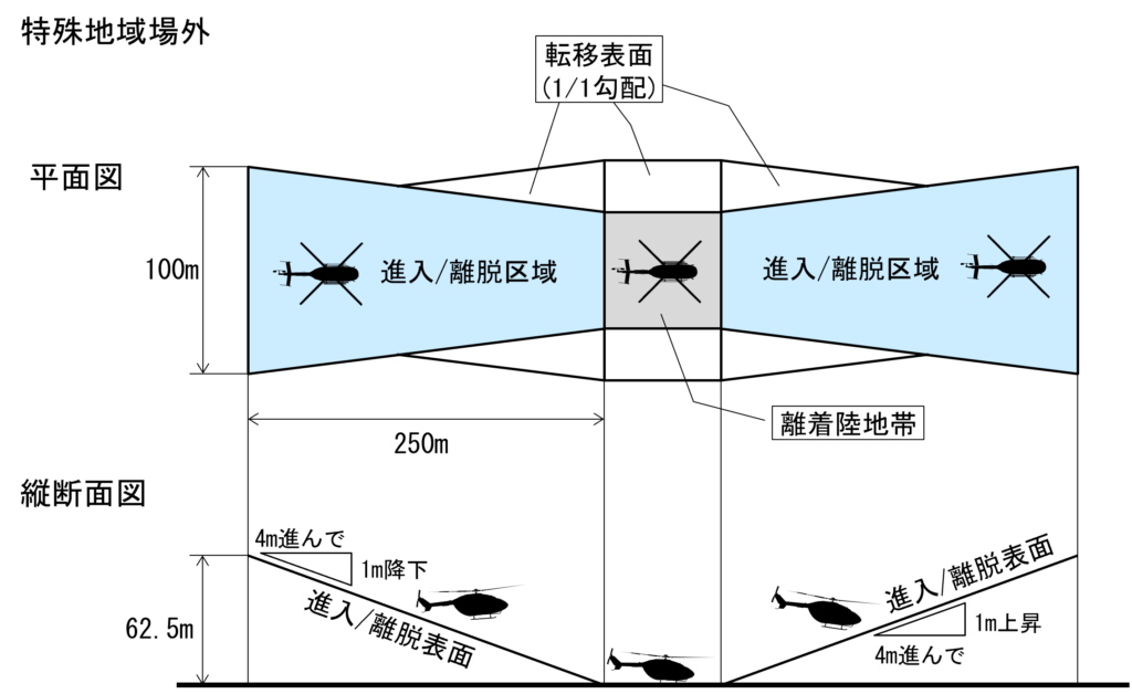 特殊地域の図面