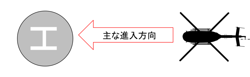 「H」はヘリから読みやすく描くのが通例