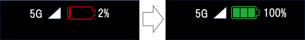 極端な放電と繰り返しの満充電はバッテリーの寿命を短くする